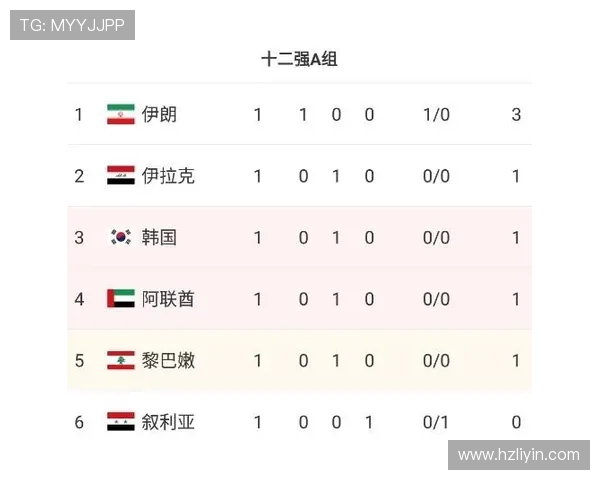 伊朗与叙利亚比赛未开盘的原因分析与影响探讨